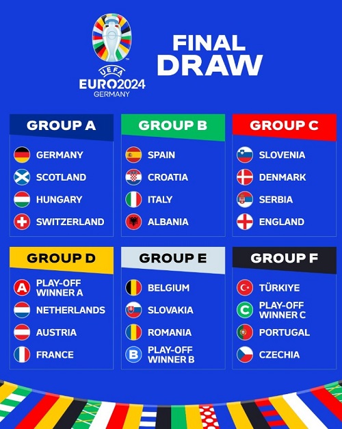 葡萄牙获得 2024 年欧洲杯抽签优惠