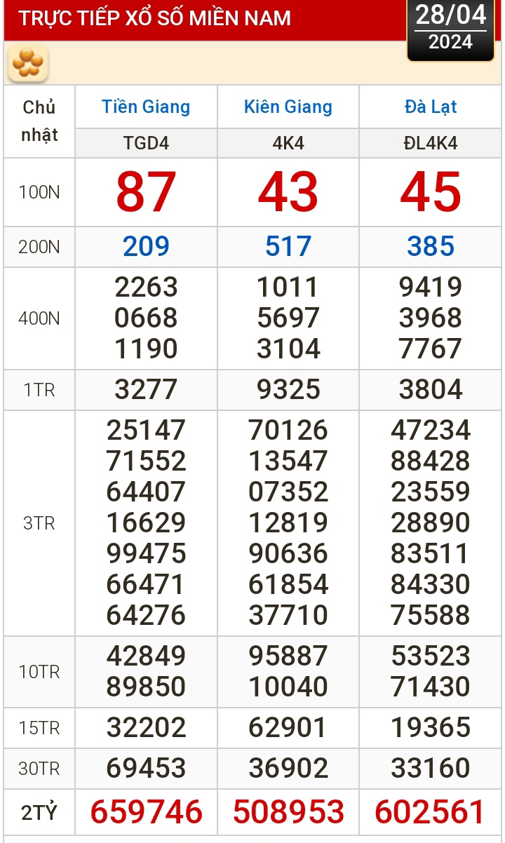 前江、坚江、大叻、庆和、太平...