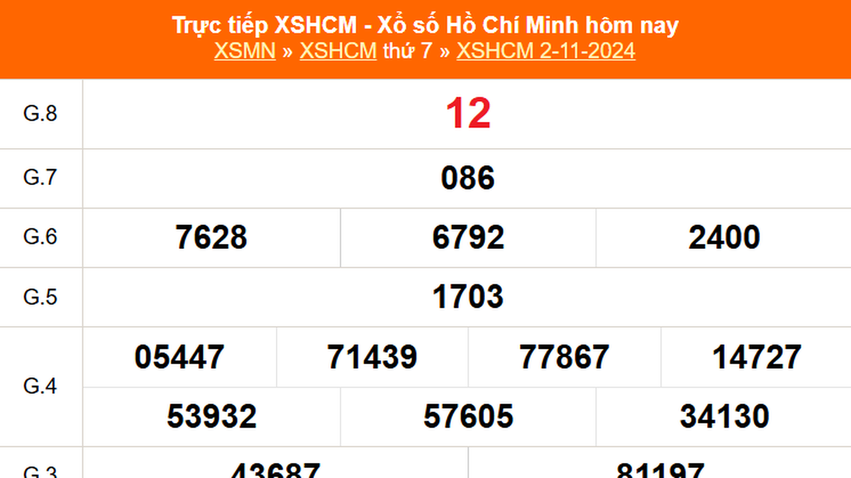 XSHCM 11 月 2 日 - XSTP 星期六