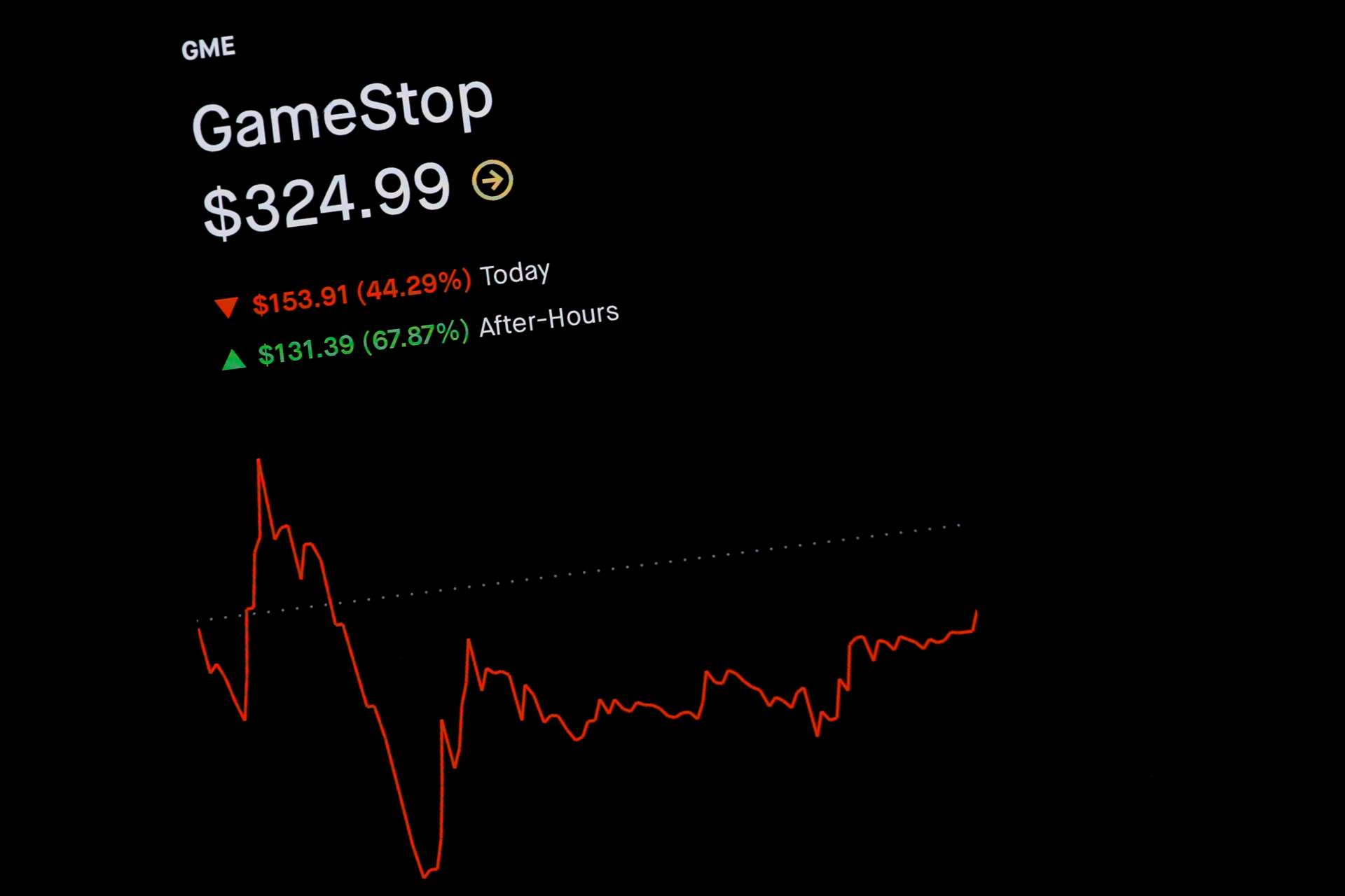 游戏零售｜股价曾经暴涨1600%，迷因股传奇GameStop Q3逆转亏损，靠节流再创盈利- UAnalyze 优分析